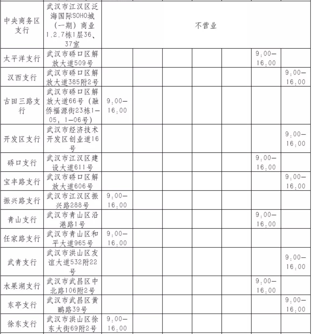 武漢交通銀行春節上班時間（各網點匯總）