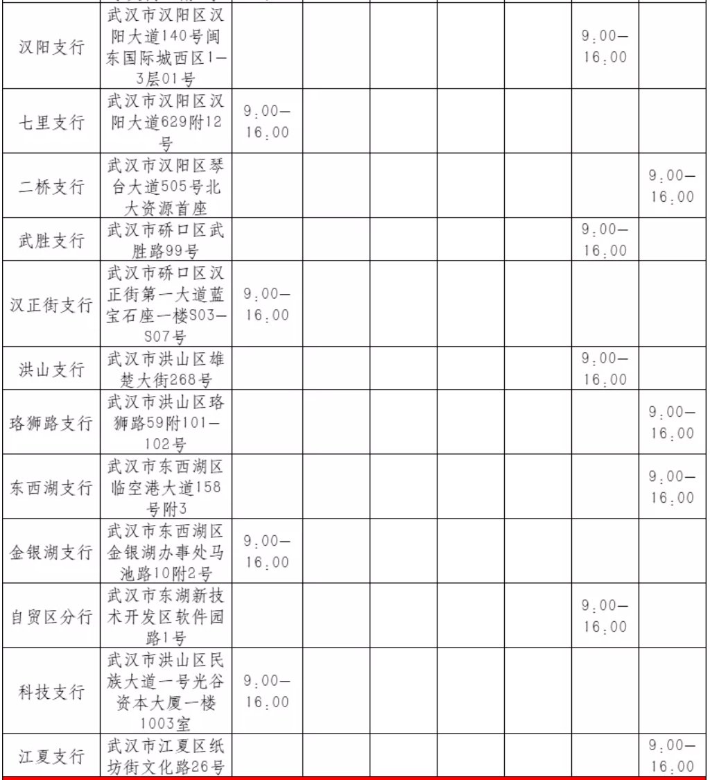 武漢交通銀行春節上班時間（各網點匯總）