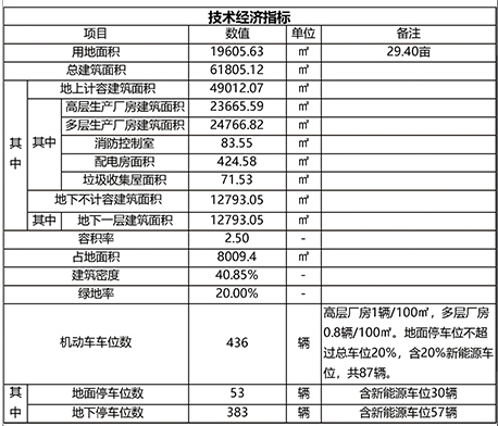 圖源：武漢市自然資源和規劃局漢陽分局