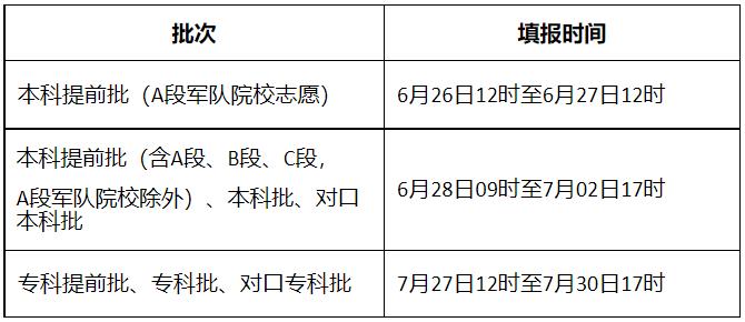 2022年河北高考志愿填報時間,河北什么時候填報志愿2022