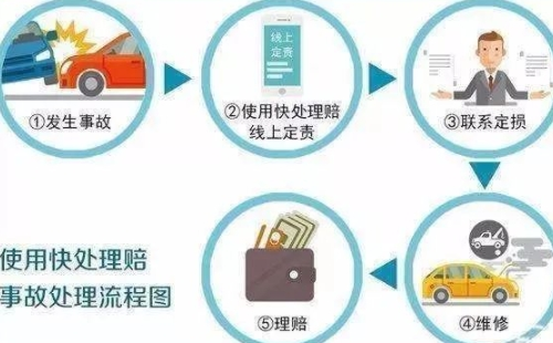 快處易賠網上怎么操作 快處易賠微信處理使用指南