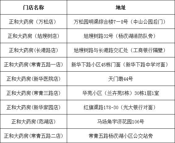 江漢區免費領取退燒藥的地方有哪些？