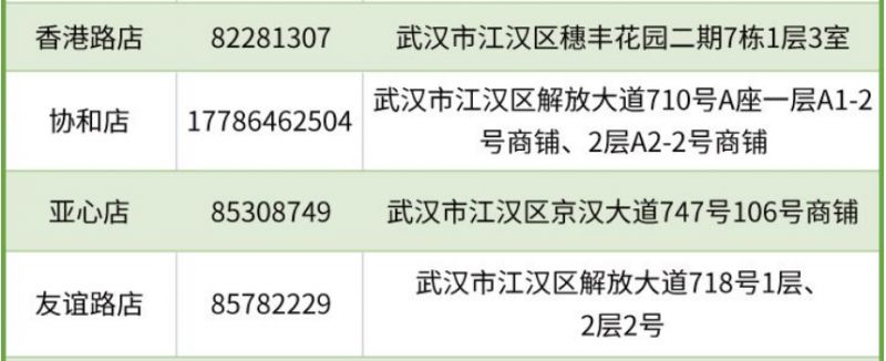 江漢區免費領取退燒藥的地方有哪些？