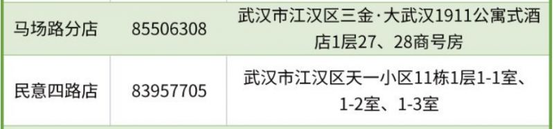 江漢區免費領取退燒藥的地方有哪些？