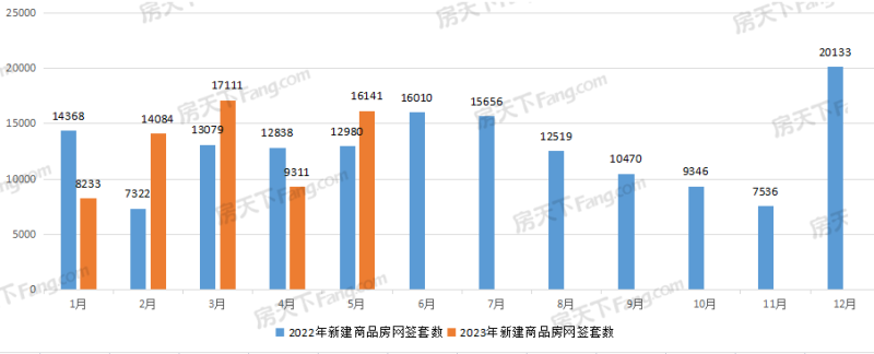 龍湖·攬境,綠城金地鳳起聽瀾,中國鐵建·花語汀瀾,楚天都市春水行云,龍湖清能天曜,澳門山莊二期,城投融創國博城,福星惠譽·星譽國際,濱江金茂府,方島金茂智慧科學城