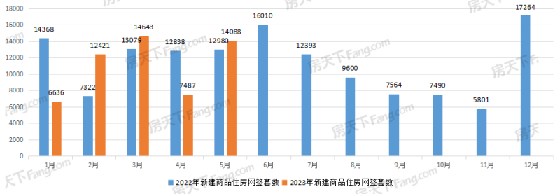 龍湖·攬境,綠城金地鳳起聽瀾,中國鐵建·花語汀瀾,楚天都市春水行云,龍湖清能天曜,澳門山莊二期,城投融創國博城,福星惠譽·星譽國際,濱江金茂府,方島金茂智慧科學城