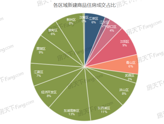 龍湖·攬境,綠城金地鳳起聽瀾,中國鐵建·花語汀瀾,楚天都市春水行云,龍湖清能天曜,澳門山莊二期,城投融創國博城,福星惠譽·星譽國際,濱江金茂府,方島金茂智慧科學城