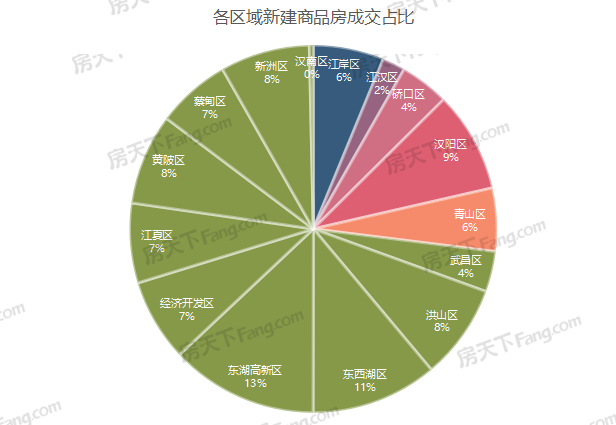 龍湖·攬境,綠城金地鳳起聽瀾,中國鐵建·花語汀瀾,楚天都市春水行云,龍湖清能天曜,澳門山莊二期,城投融創國博城,福星惠譽·星譽國際,濱江金茂府,方島金茂智慧科學城